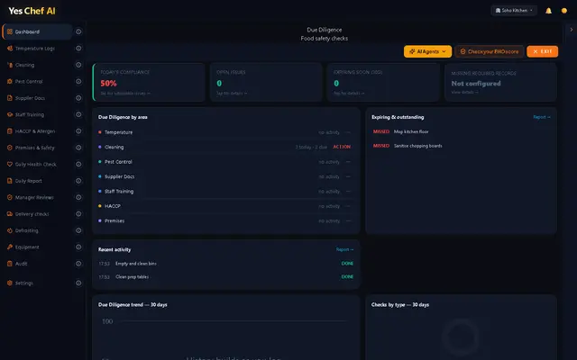 Yes Chef AI due diligence dashboard